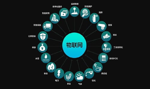 物聯(lián)網(wǎng)m2m是什么意思 m2m有什么應用