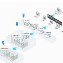 內蒙古蔚藍網絡科技有限責任公司 深耕通訊技術研發，賦能邊疆數字化轉型